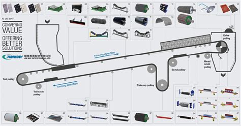 cnc part conveyor belt|conveyor belt replacement parts.